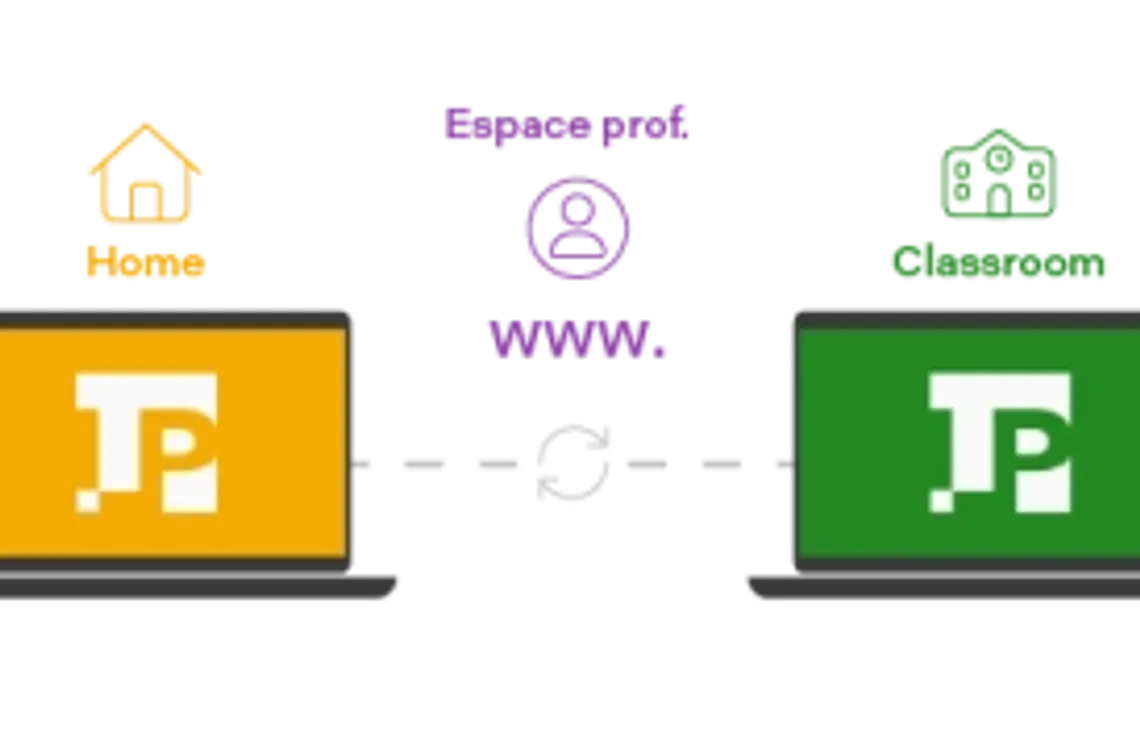 Schéma expliquant le fonctionnement de LaboPractice Classroom et Home